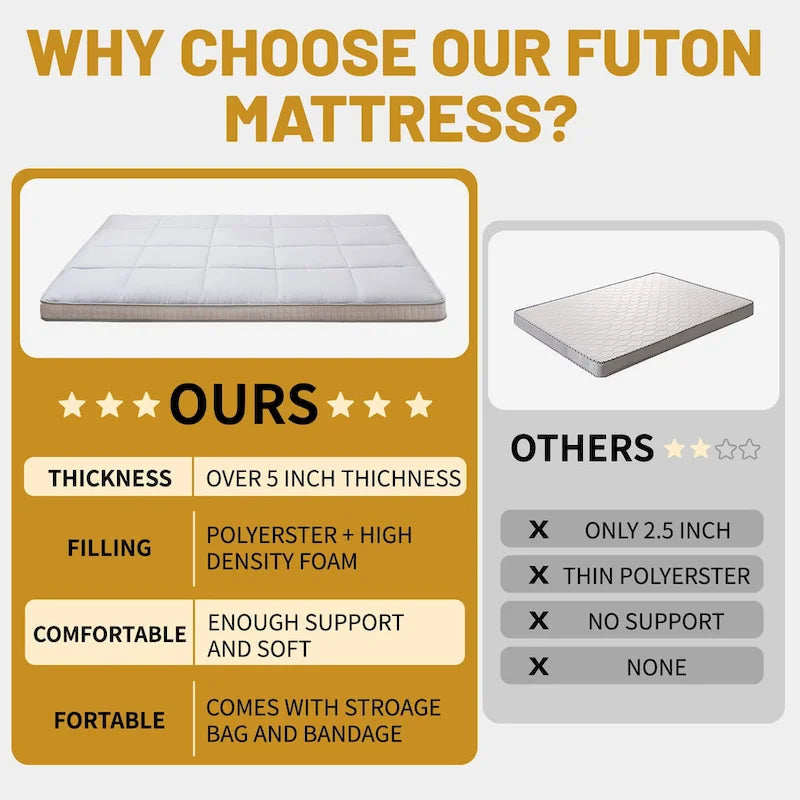 Matelas Futon Japonais Enroulable avec Sac de Rangement