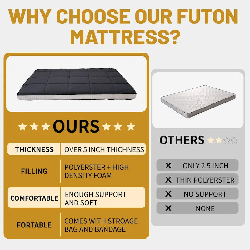 Matelas Futon Japonais Enroulable avec Sac de Rangement