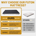 Matelas Futon Japonais Enroulable avec Sac de Rangement